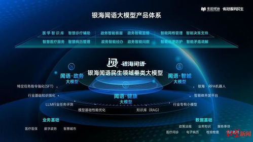 成都兩新晉大模型通過(guò)國(guó)家備案，人工智能應(yīng)用軟件開發(fā)邁入新階段